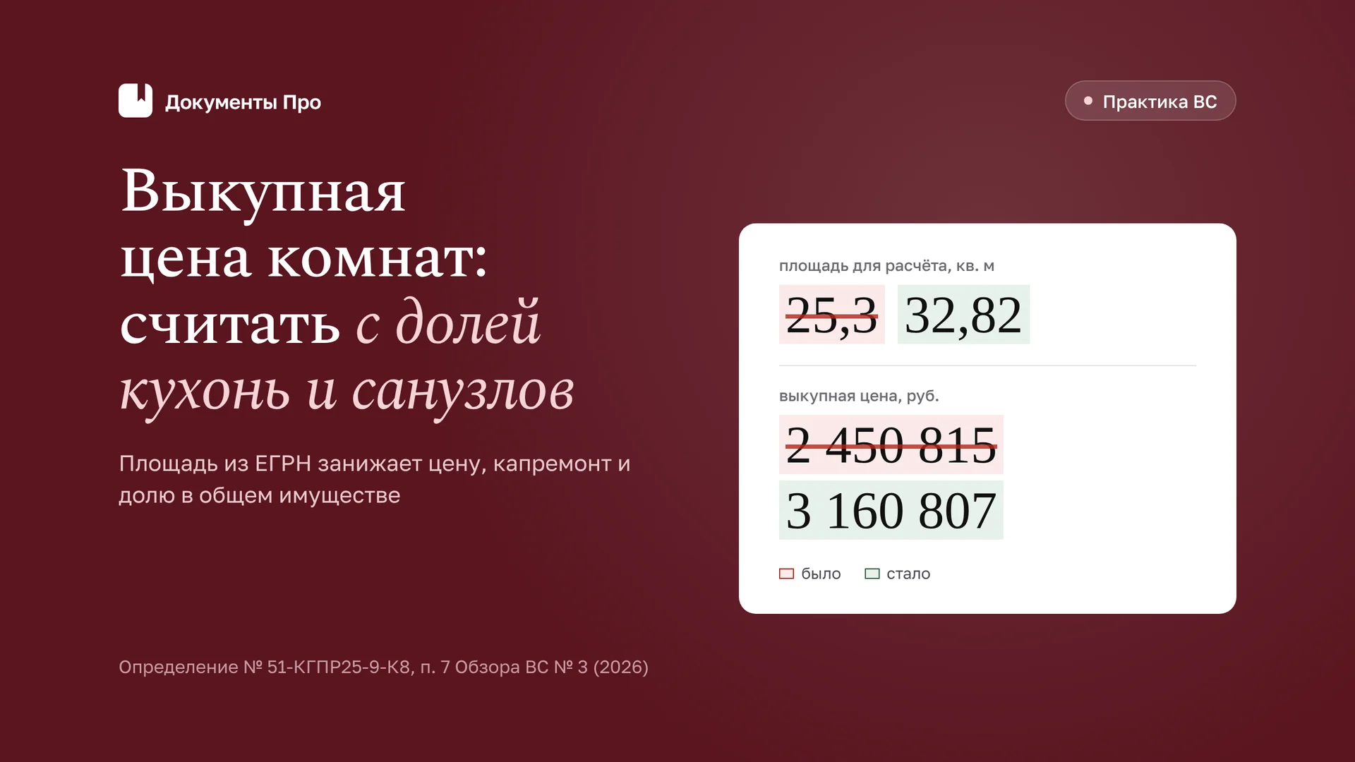 Выкуп комнат в аварийном доме коридорного типа: вопросы эксперту