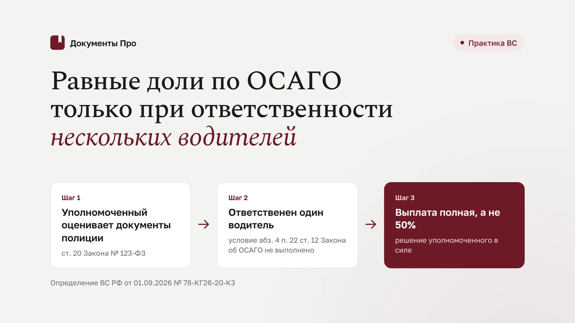 Защита решения финуполномоченного от страховщика: вина в ДТП и 50%