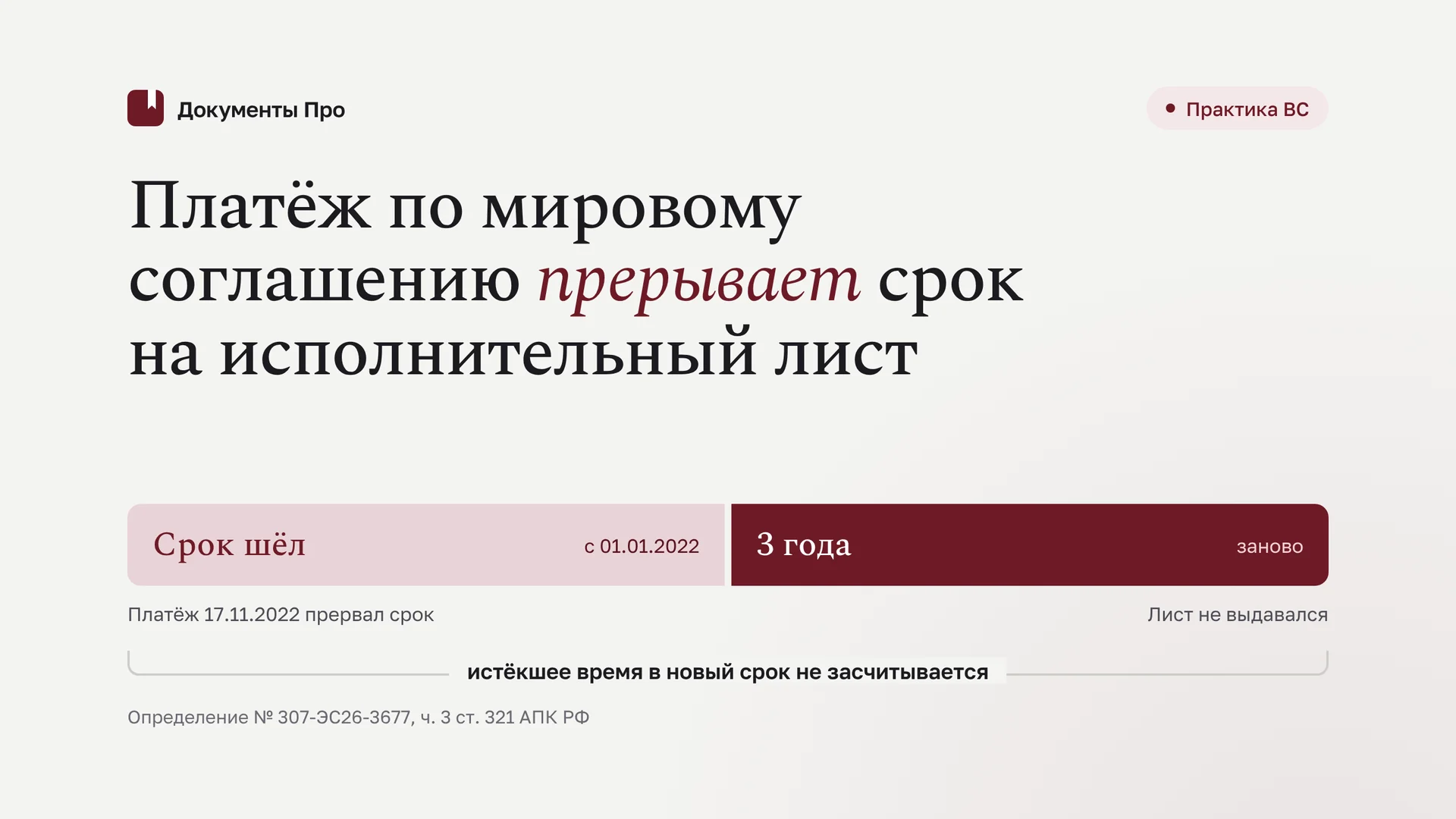 Исполнительный лист на мировое соглашение: срок после частичной оплаты