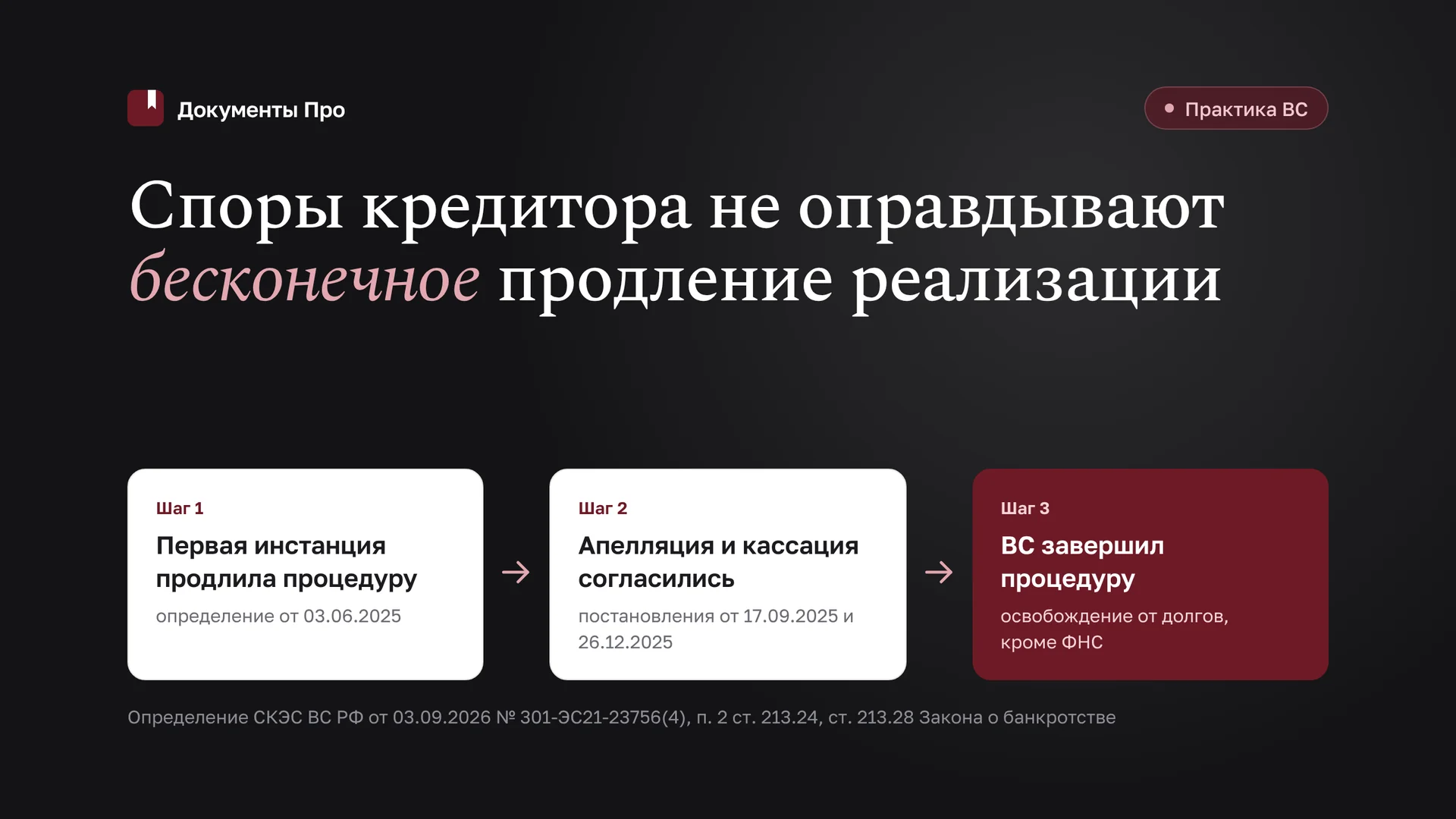 Затягивание банкротства гражданина: отказ в продлении, 301-ЭС21-23756