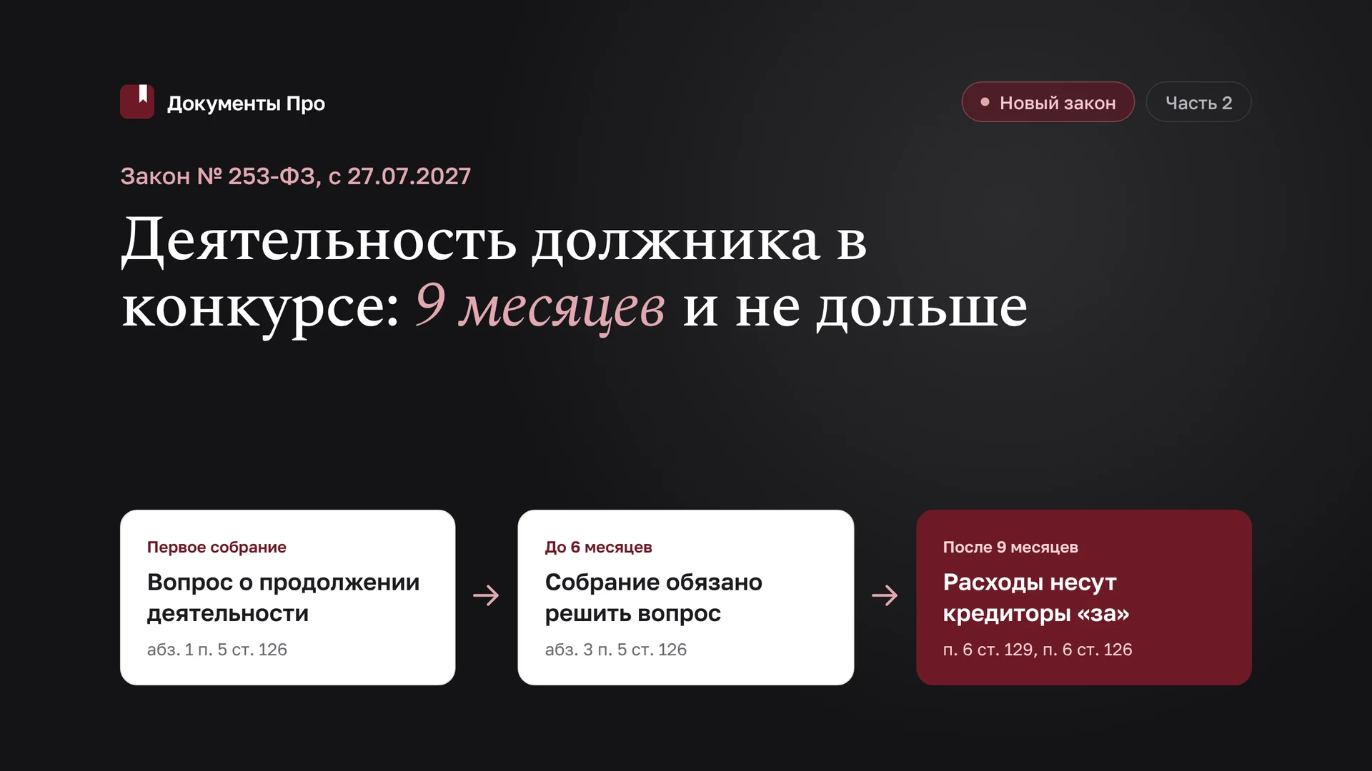 253-ФЗ: продолжение деятельности в конкурсе и сделки. Часть 2
