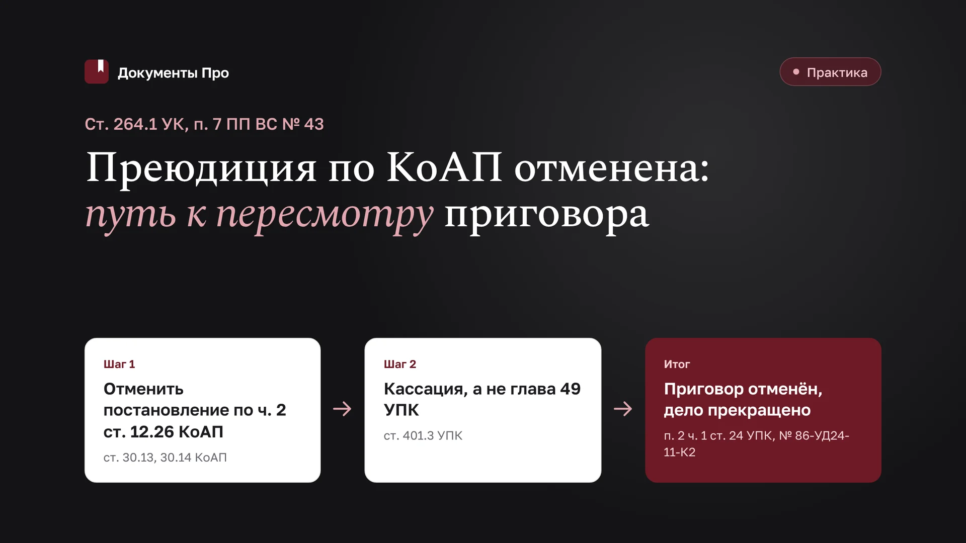 Отмена преюдиции по КоАП: пересмотр приговора по ст. 264.1 УК