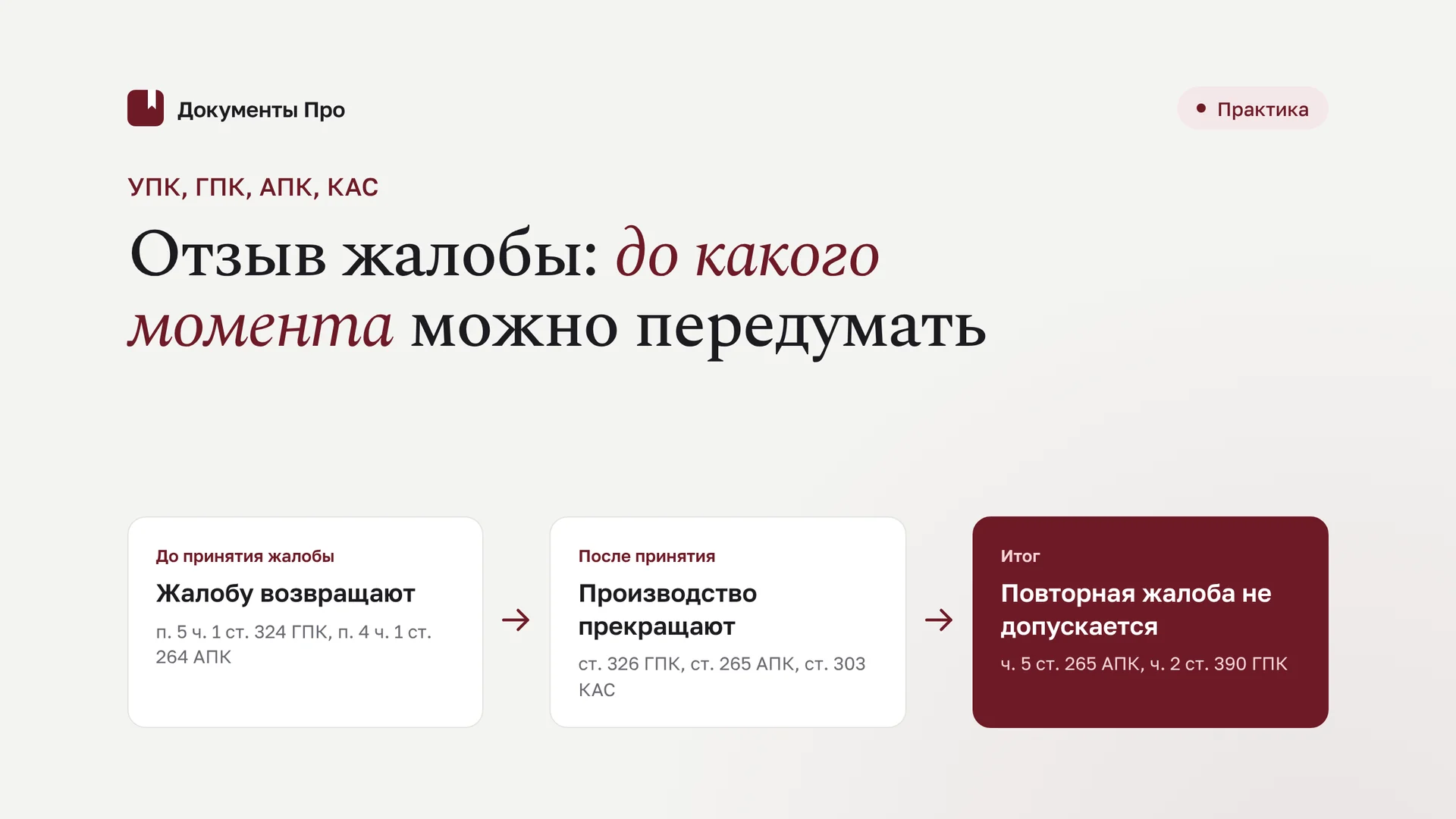 Отказ от апелляционной жалобы и отзыв кассационной: до какого момента