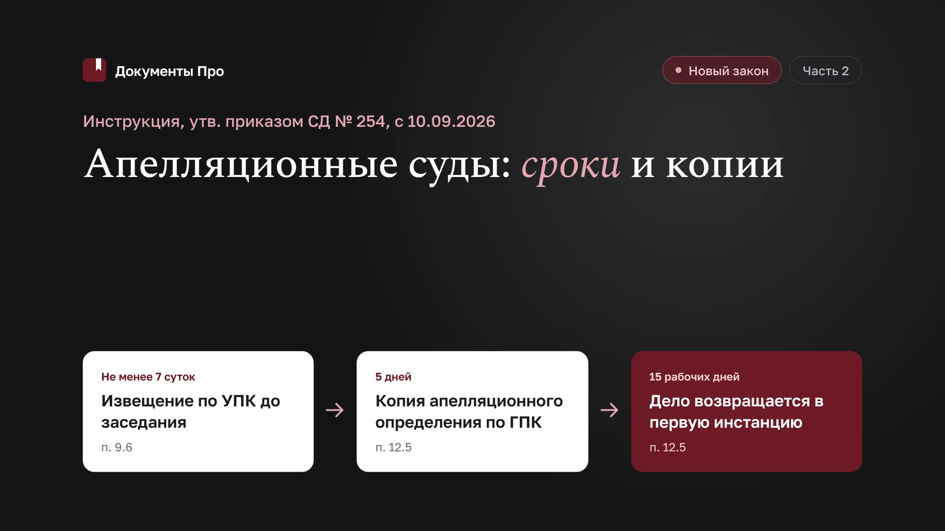 Делопроизводство в апелляционных судах: инструкция СД № 254. Часть 2