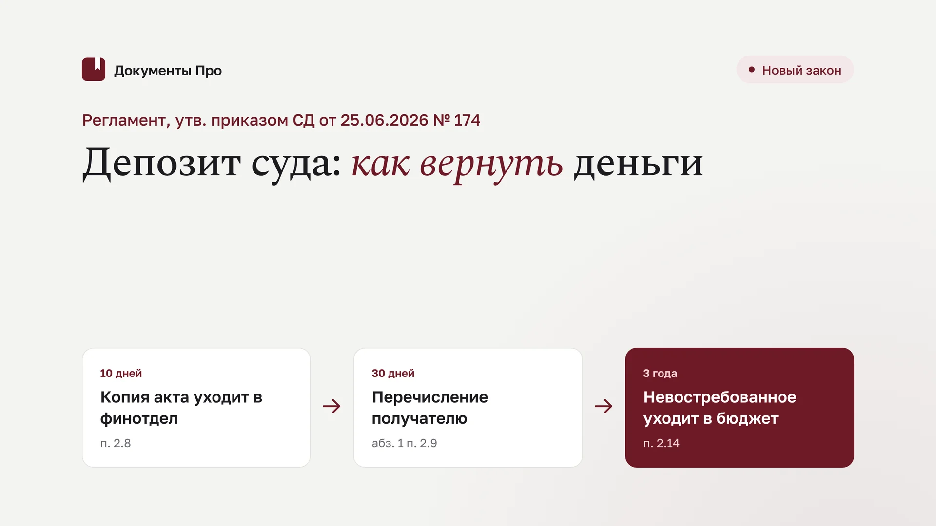 Депозит суда по приказу СД № 174: внесение, возврат и сроки