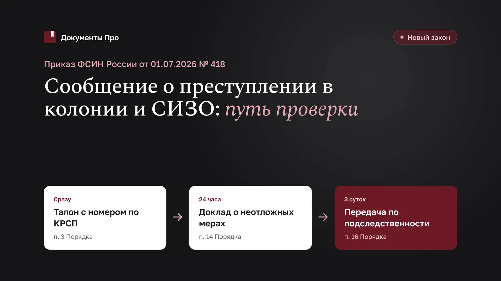 Приказ ФСИН № 418: приём и проверка сообщений о преступлениях в УИС