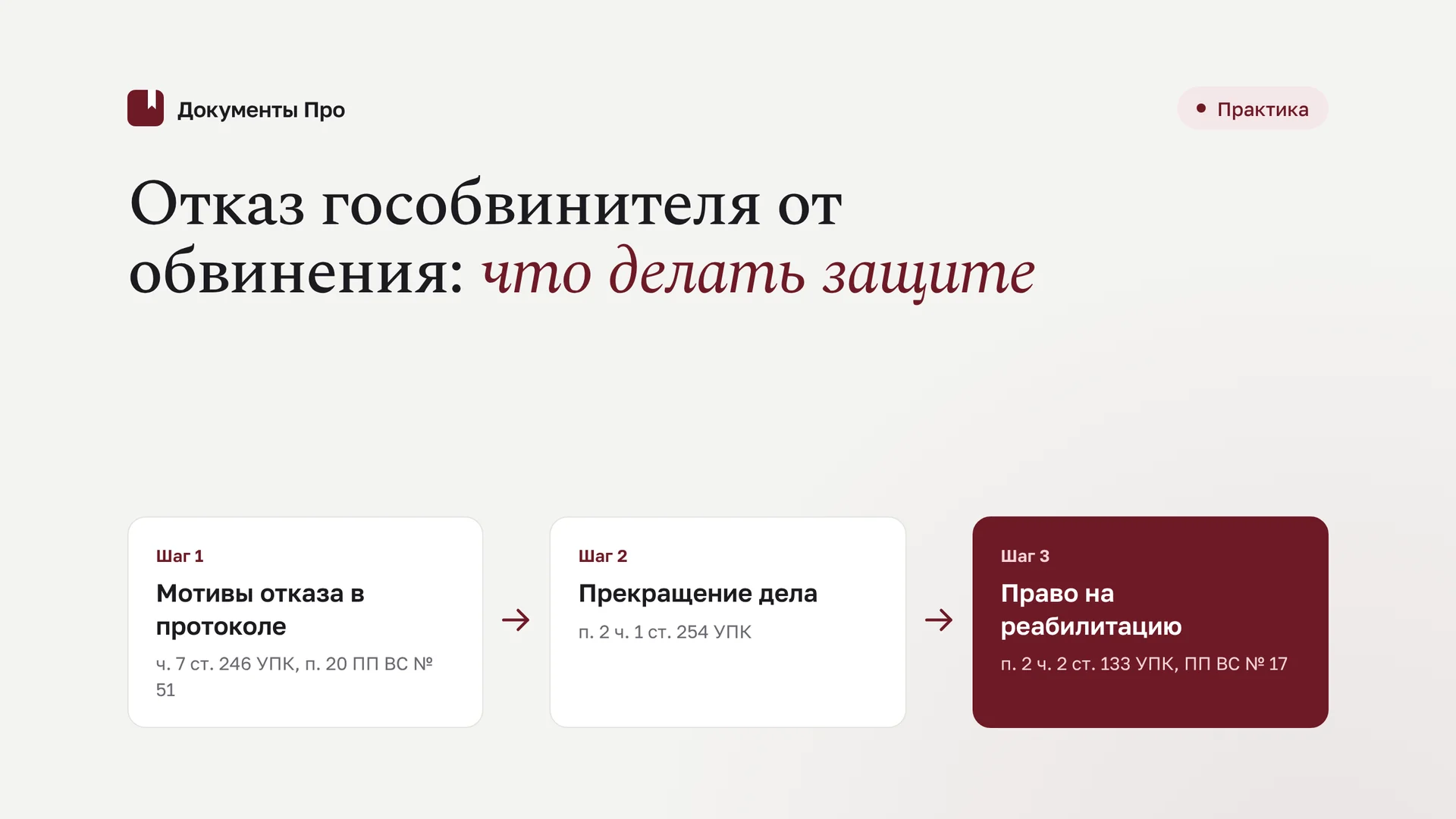 Отказ гособвинителя от обвинения (ч. 7 ст. 246 УПК): тактика защиты