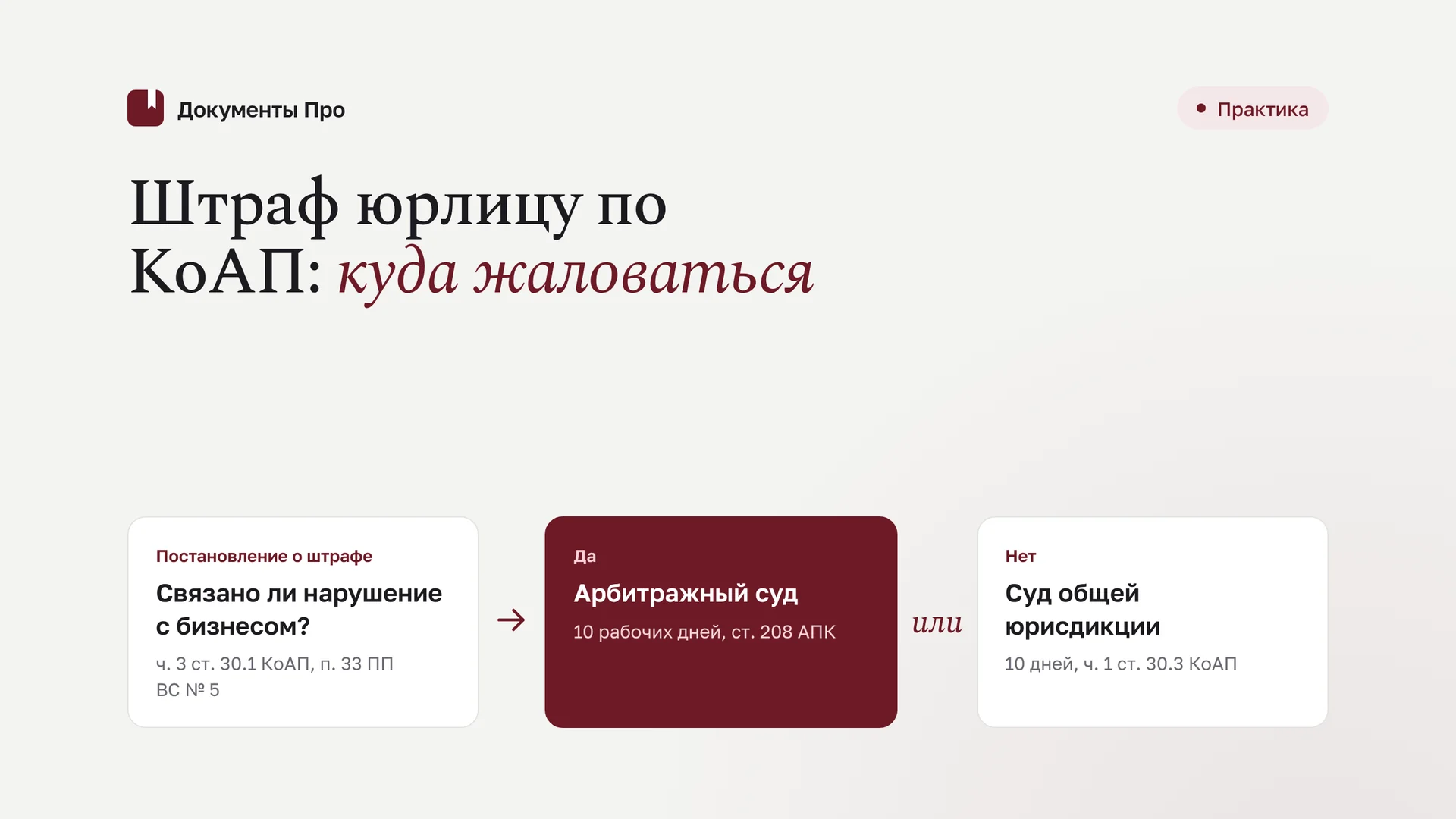 Штраф юрлицу по КоАП: куда жаловаться — арбитраж или районный суд