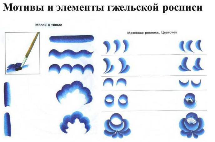изображение из решения ППС