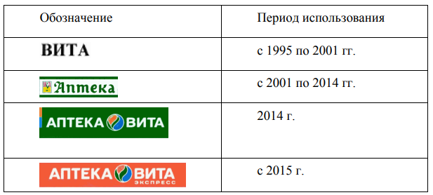 изображение из решения ППС
