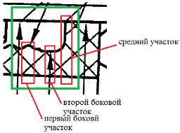 изображение из решения ППС