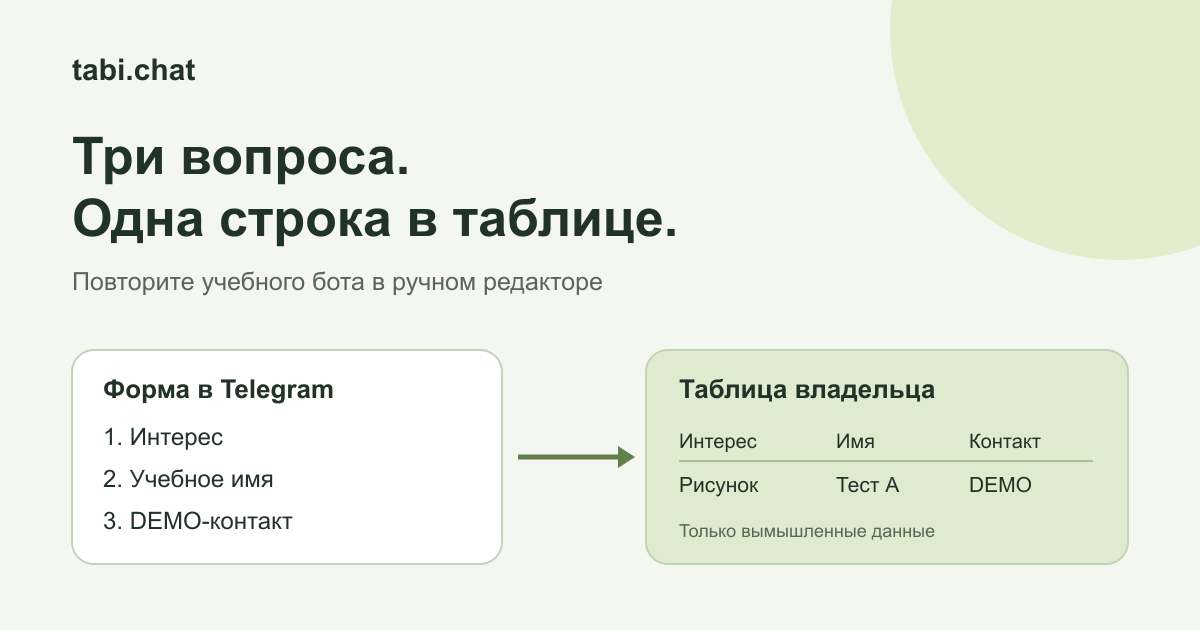 Как повторить учебного бота с тремя вопросами