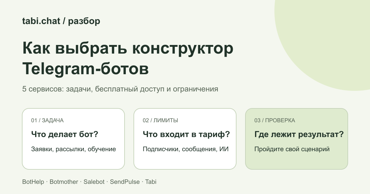 Конструкторы Telegram-ботов без кода: сравнение 5 сервисов