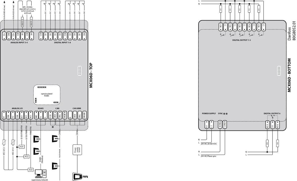 Danfoss MCX-06D контроллер программируемый | 080G0166