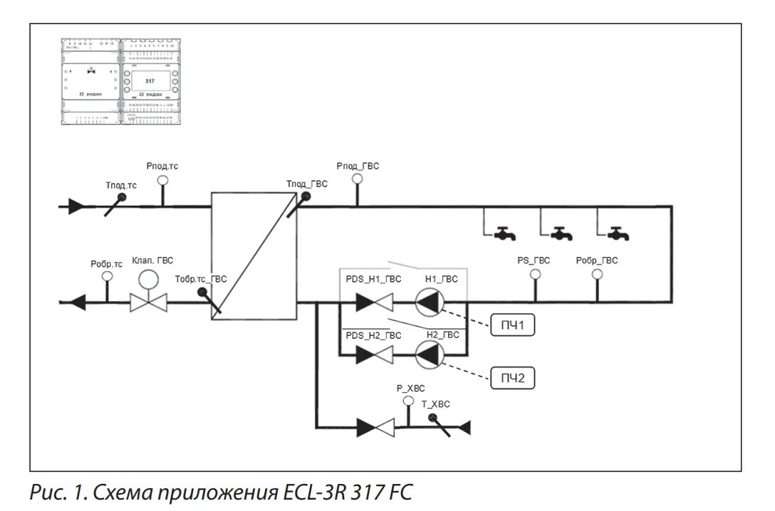 Ridan Контроллер ECL-3R A317 FC | 087H3807R