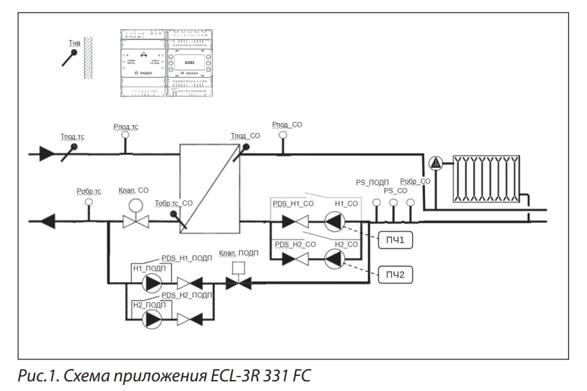 Ridan Контроллер ECL-3R A331 FC | 087H3805R