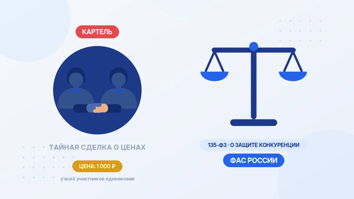 Картельный сговор: как распознать и защитить бизнес