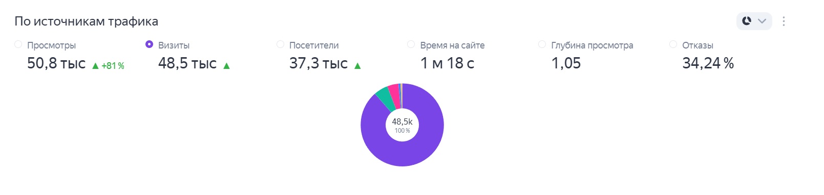 🚀 Kapot.ru: новые возможности, 3 миллиона объявлений и рекордный рост трафика!