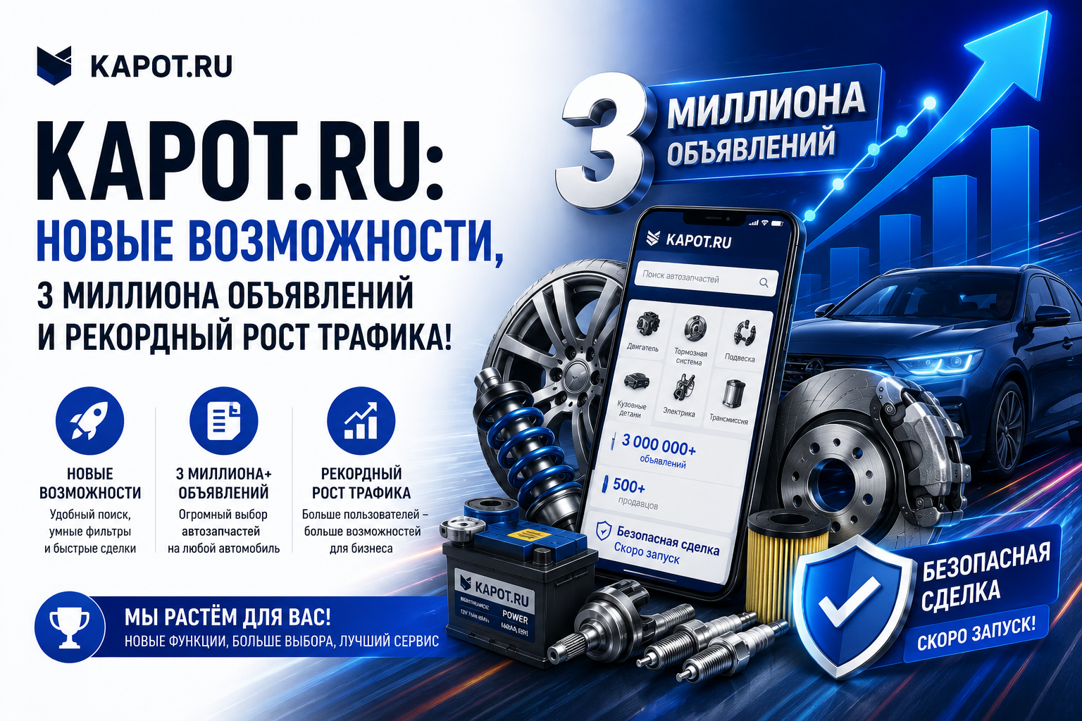 🚀 Kapot.ru: новые возможности, 3 миллиона объявлений и рекордный рост трафика!