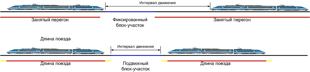 R:\Common\ПРОЕКТЫ_ОСП\СМК\ИСХОДНЫЕ ДАННЫЕ\ИНТЕРВАЛЬНОЕ РЕГУЛИРОВАНИЕ.jpg