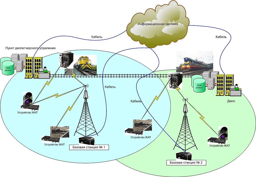 O:\serge\ПРОЕКТЫ\00_text\ADVERT\СТАТЬЯ_Интервальное регулирование-PTC-CBTC.jpg