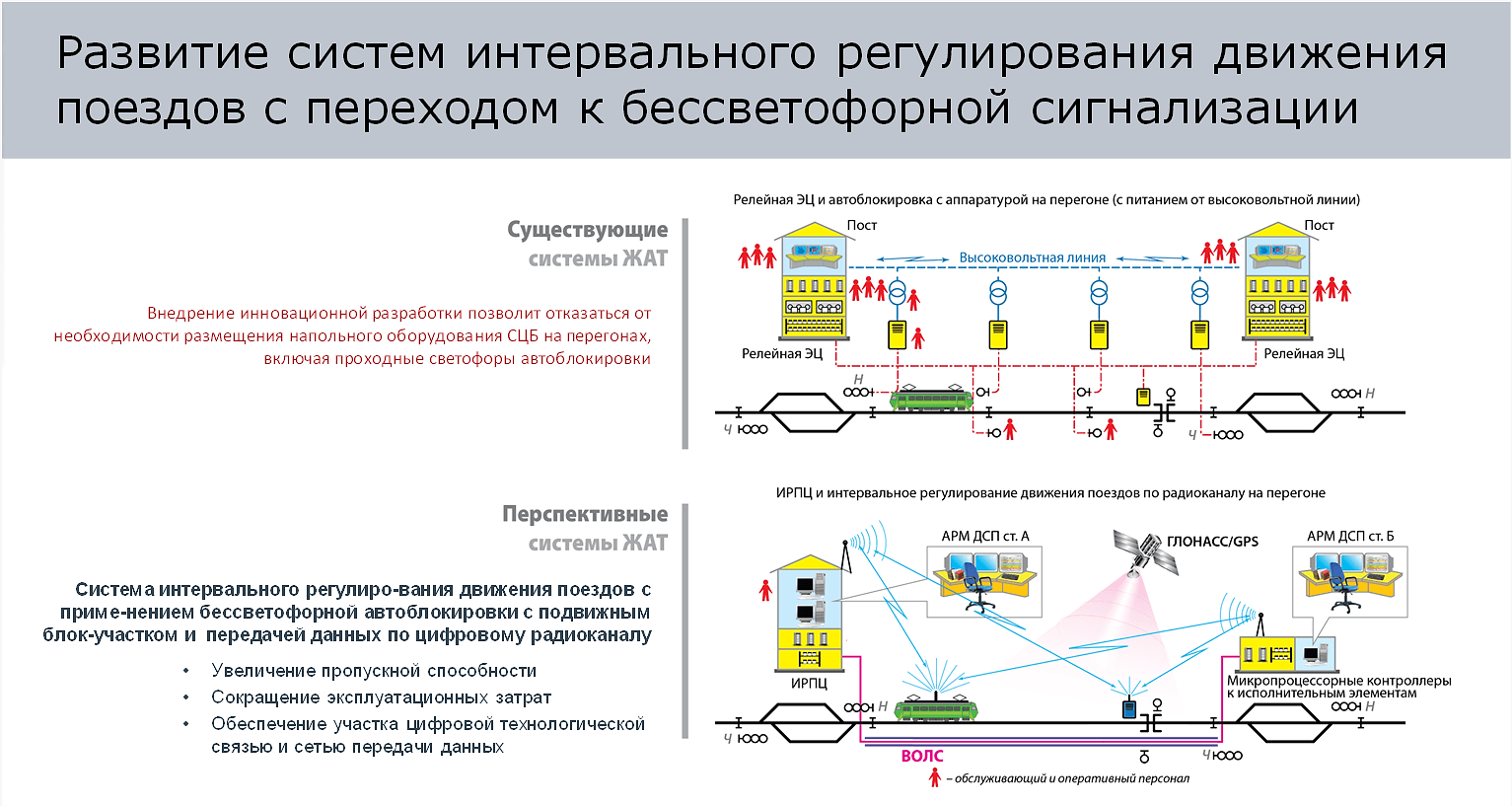 http://www.rzd-expo.ru/innovation/eastholme_management_and_traffic_safety_reducing_the_risk_of_emergencies/new_systems_of_interval_control_trains/regul.PNG