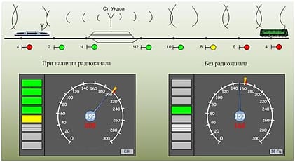 http://www.rzd-expo.ru/innovation/eastholme_management_and_traffic_safety_reducing_the_risk_of_emergencies/new_systems_of_interval_control_trains/17.png
