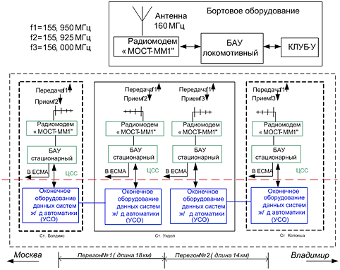 http://www.rzd-expo.ru/innovation/eastholme_management_and_traffic_safety_reducing_the_risk_of_emergencies/new_systems_of_interval_control_trains/16.png