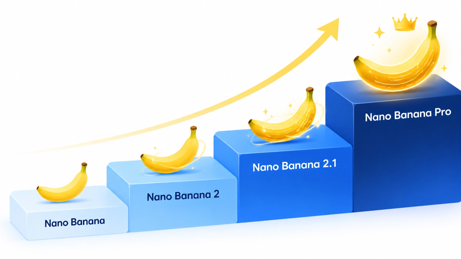 Сравнение версий Nano Banana: чем 2.1 отличается от 2 и Pro