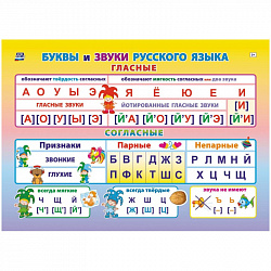 Плакат Учебный.Буквы и звуки русского языка, А4,КПЛ-316