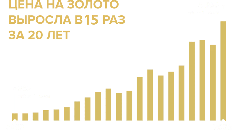 ЧТО НУЖНО ЗНАТЬ ﻿О ЗОЛОТЕ