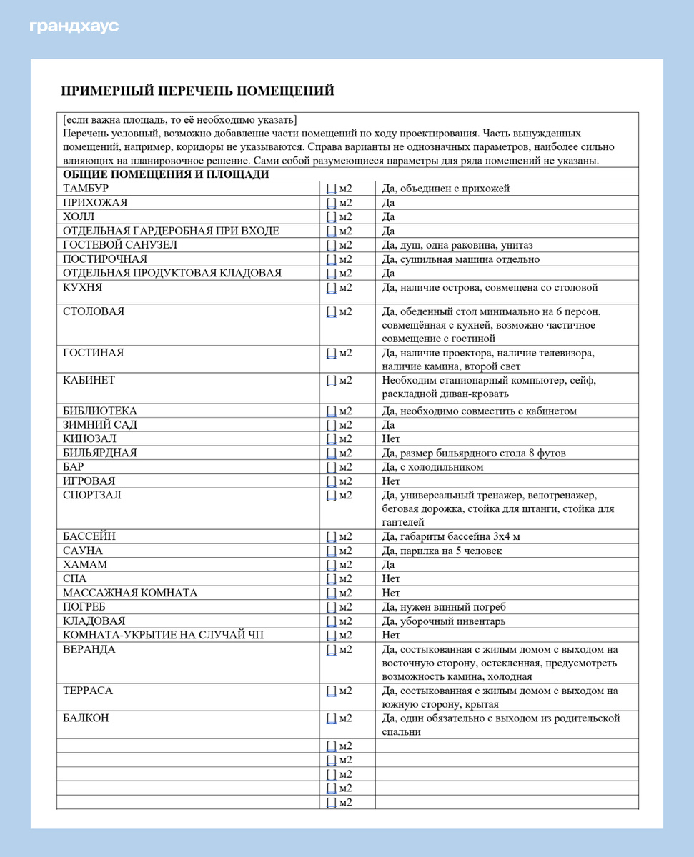 Техническое задание на проектирование, подготовленное клиентами по нашему опроснику. Перечень помещений, их площадь и особенности