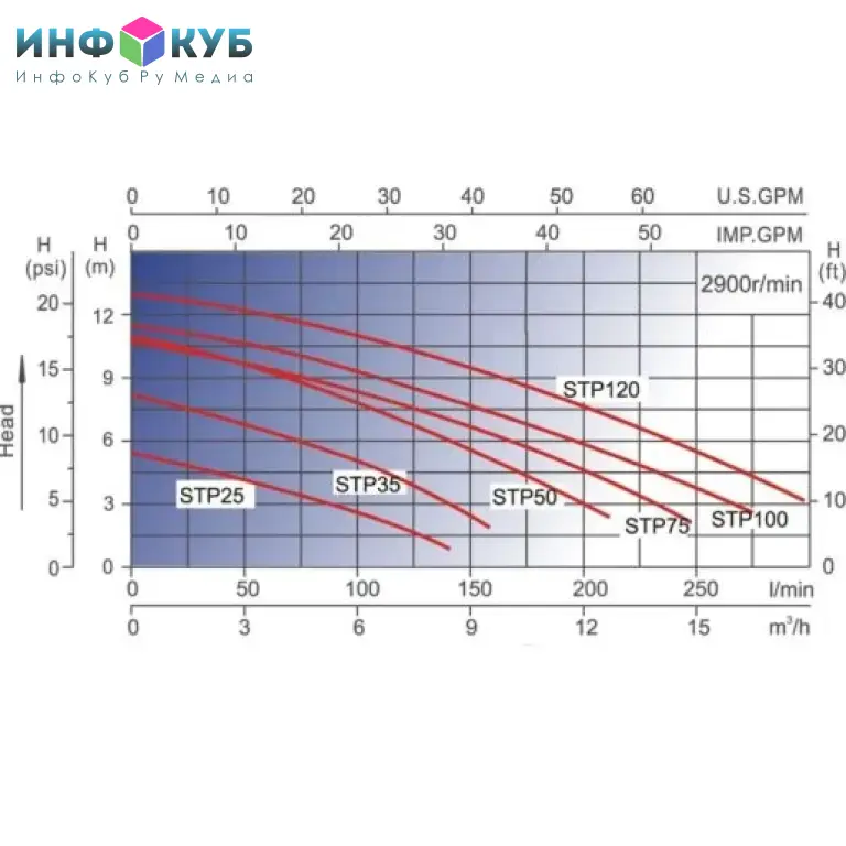 Насос AquaViva с префильтром для обслуживания домашних бассейнов