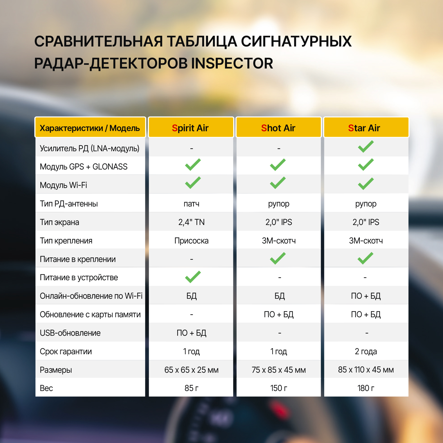 Inspector Shot Air с обновлением по Wi-Fi
