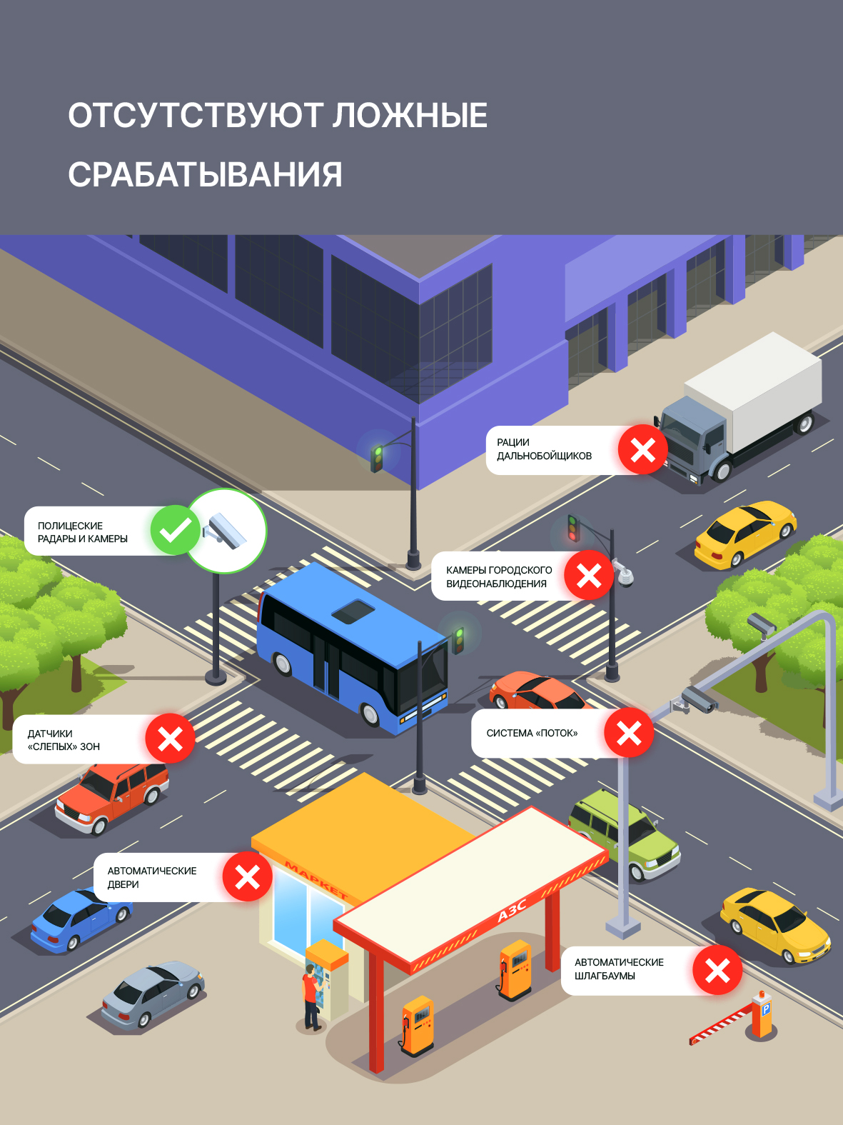 Сигнатурный радар-детектор радар-детектор с LNA-усилителем Inspector Split Air