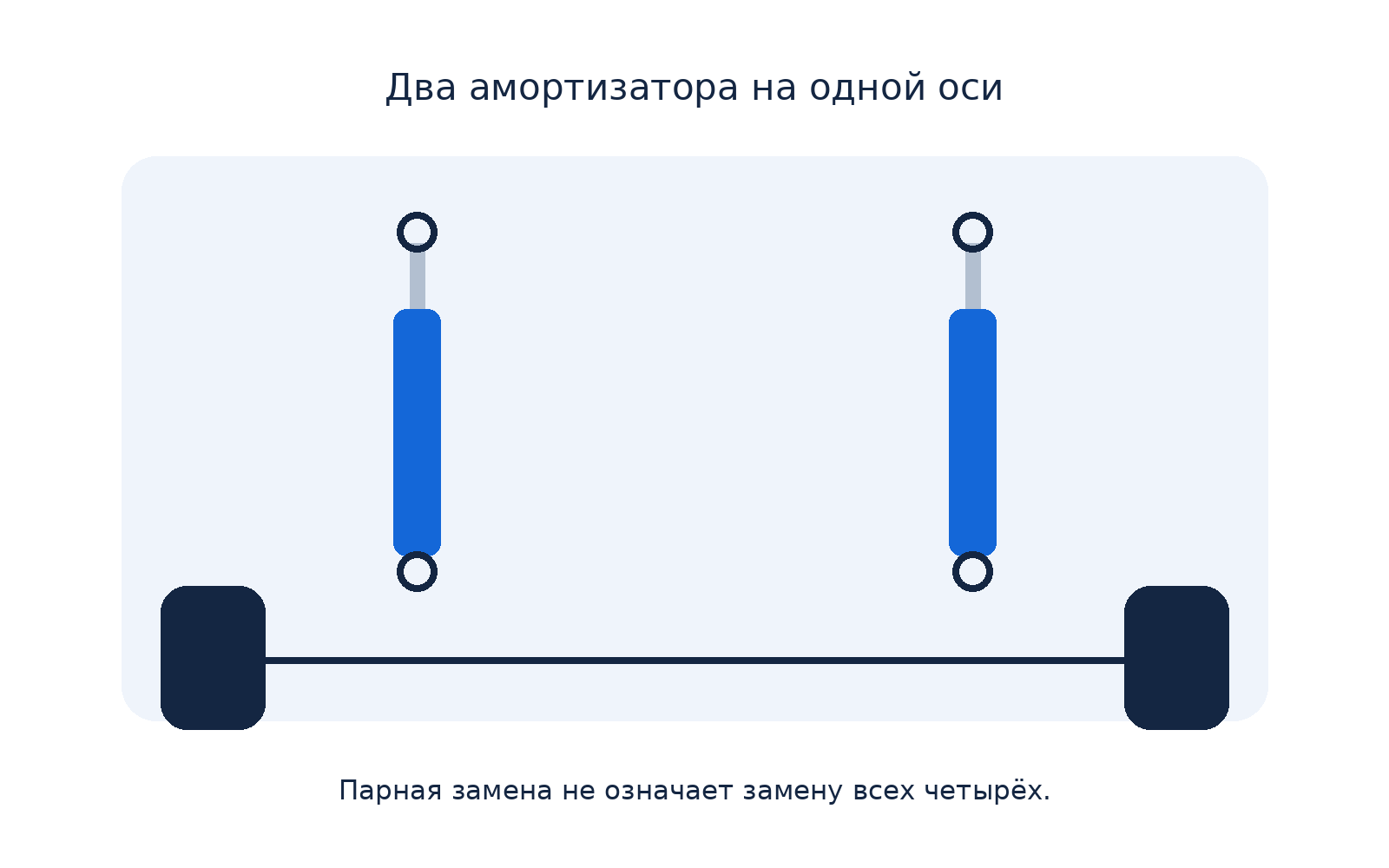 Два отдельных амортизатора для одной оси