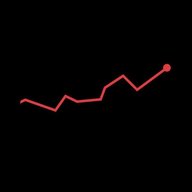 Топор. Экономика. | Банки, бизнес, крипта, доллар, биткоин, криптовалюта, Банк, финансы, деньги, России, трейдинг, РФ