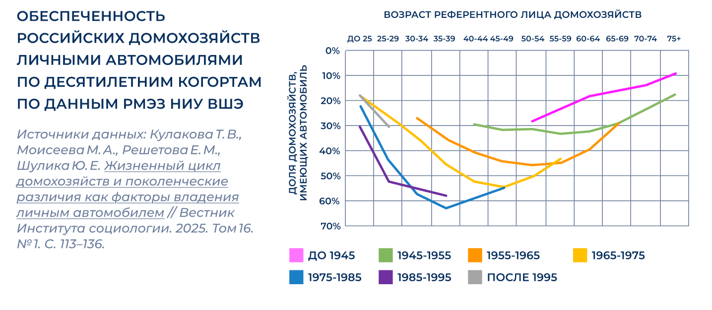 Иллюстрация: Зачем владеть, если можно арендовать? Как подписка на каршеринг меняет рынок и привычки водителей