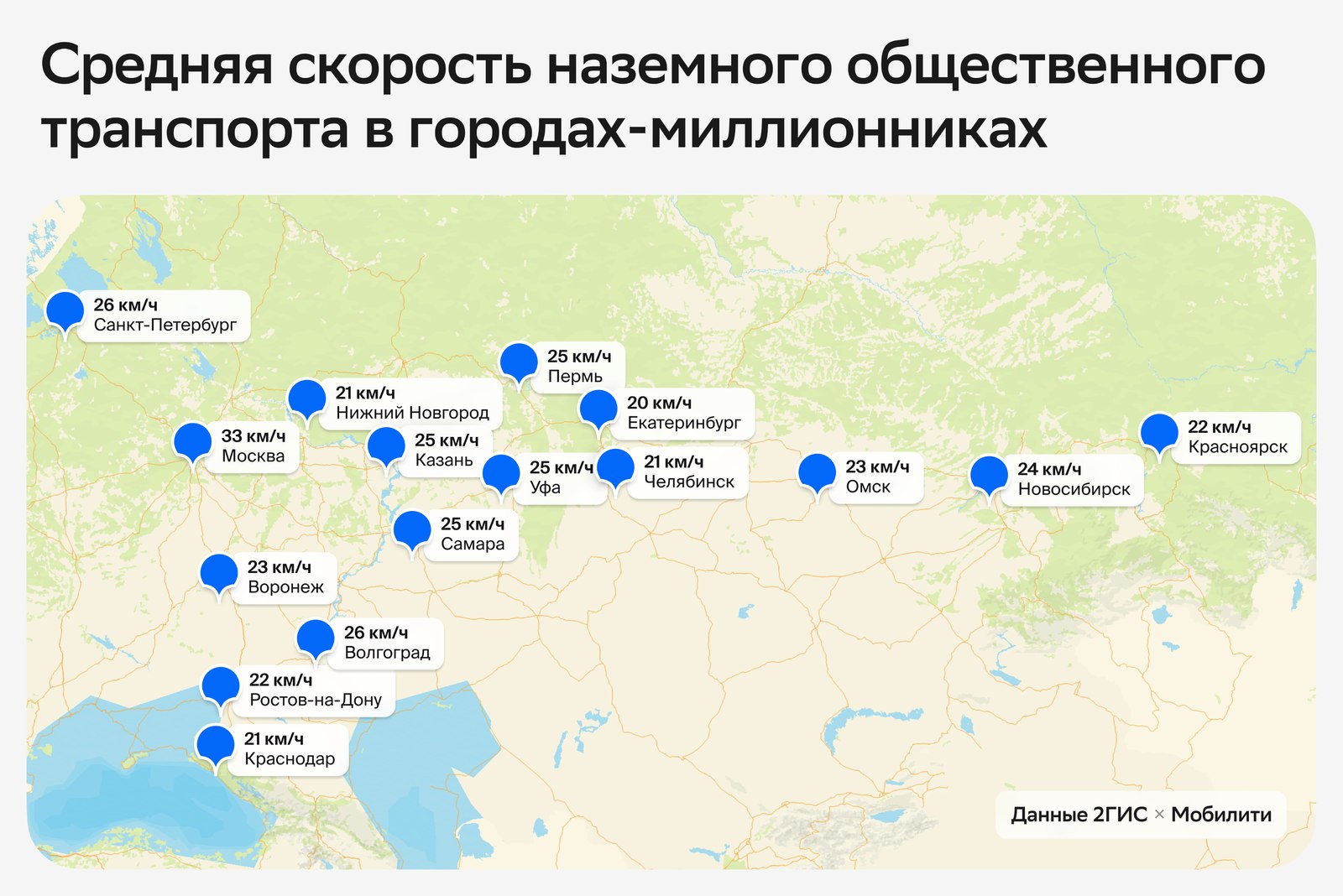 Иллюстрация: Средняя скорость автобусов в миллионниках России — 20–26 км/ч
