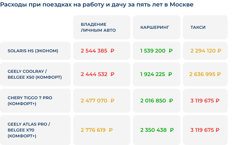 Иллюстрация: Своя машина или каршеринг? Что выгоднее в 2025 году