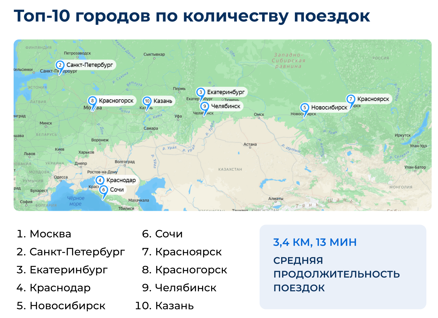 Иллюстрация: Как кикшеринги провели лето в 2025 году