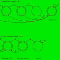 The Language Of Strings Vol. 2