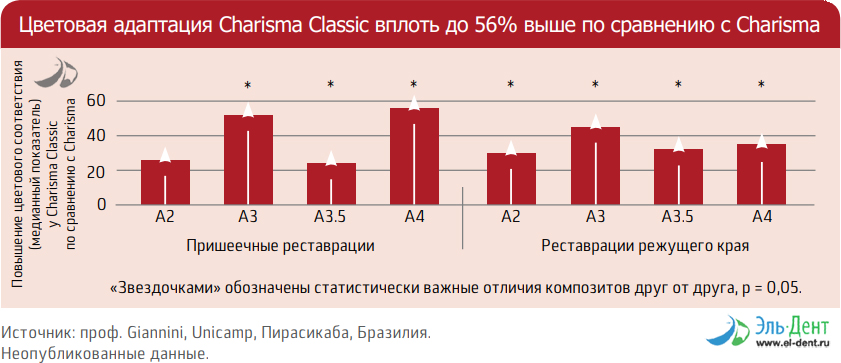 Световые композиты Charisma Classic