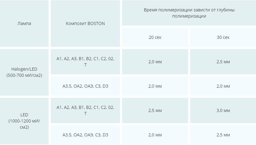 Бостон - это светоотверждаемый композит, сложный, химический, стоматологический материал BOSTON - это светоотверждаемый композит, сложный, химический, стоматологический материал