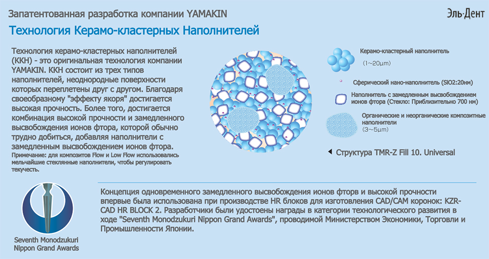 Световые композиты TMR Z Fill 10 пломбировочный материал TMR Z Fill 10