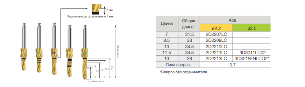 TAPER KIT - спирально сверло