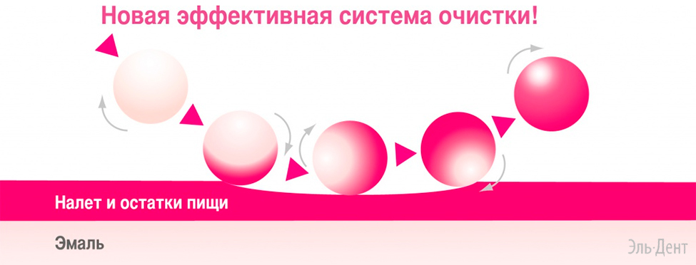 чистящий порошок FLASH pearl чистящий порошок FLASH pearl
