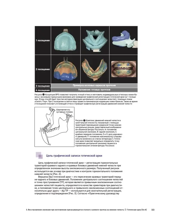 Suction Denture. Идеальное руководство. Автор: Кацуси Сато
