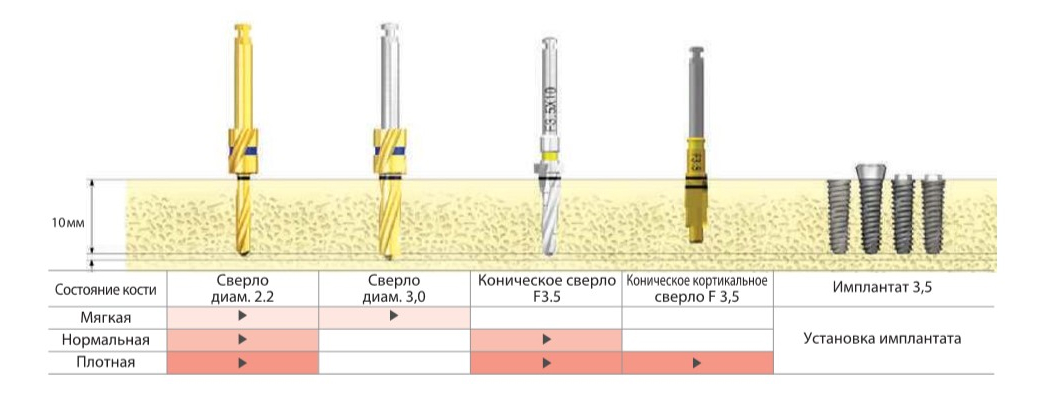Сверло Taper Kit-2