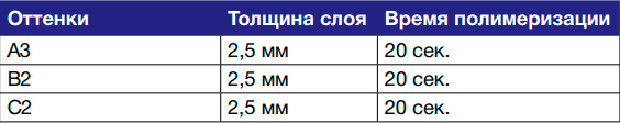 Филтек П60 Filtek P60